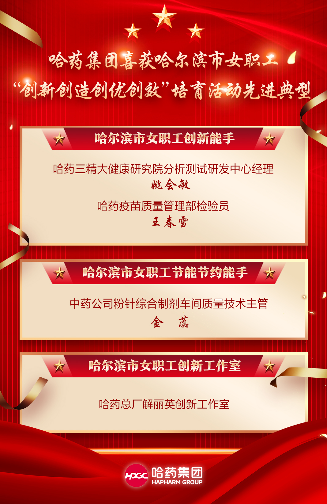 喜报!yl23455永利集团官网集团喜获哈尔滨市女职工“创新创造创优创效”培育活动先进典型!